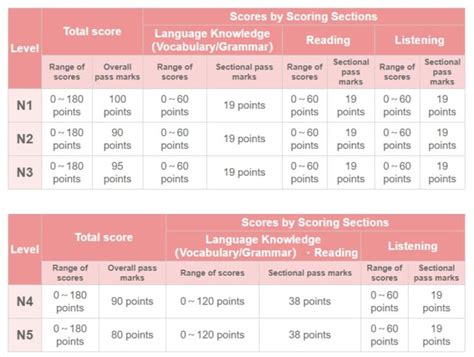 jplt test package|jlpt test 2022 pdf.